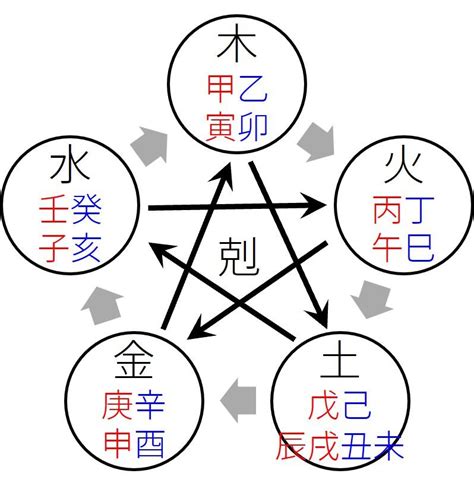 五行派八字規則|命理八字生活學－五行派